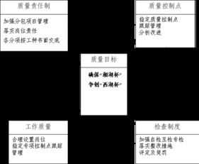 浅水半岛2期网络工程设计与施工组织方案
