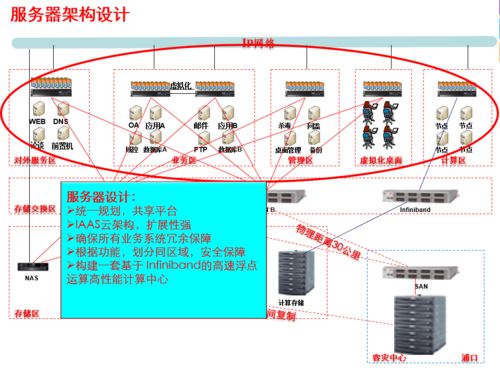 这届网络工程师，熬夜写出了最狠的IT基础建设规划方案